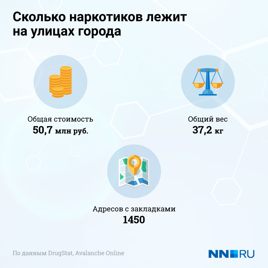 Кракен продает наркотики